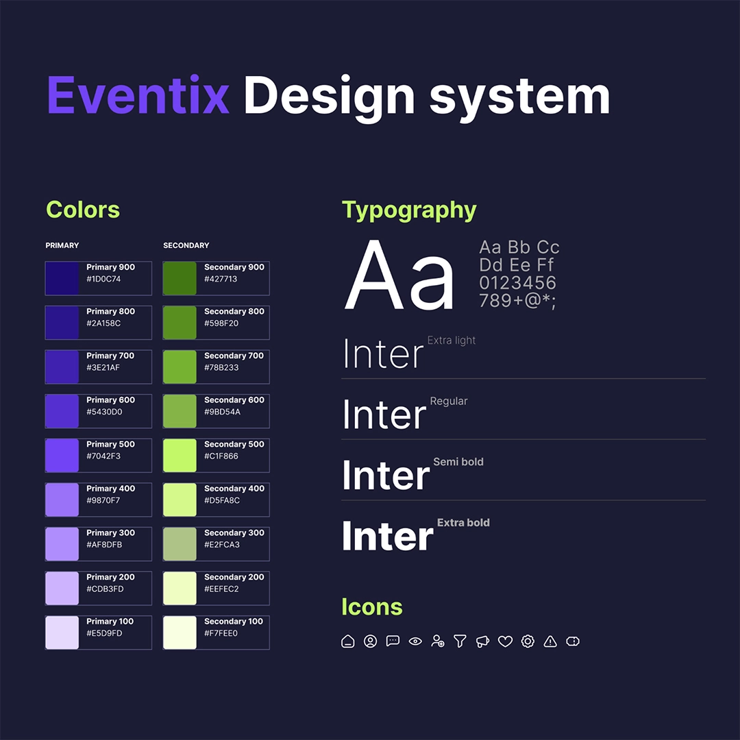 Bákonyi Patrik applikációterve a UX/UI Képzésről
