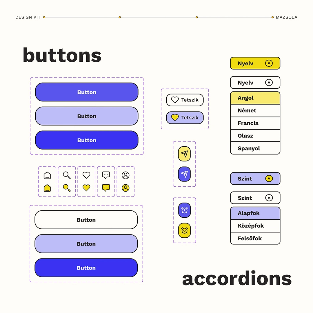 Lőrincz Zita applikációterve a UX/UI Képzésről