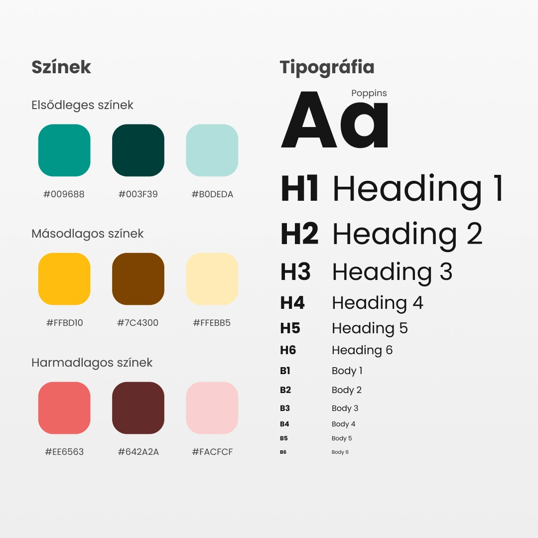 Pintér Noémi applikációterve a UX/UI Képzésről